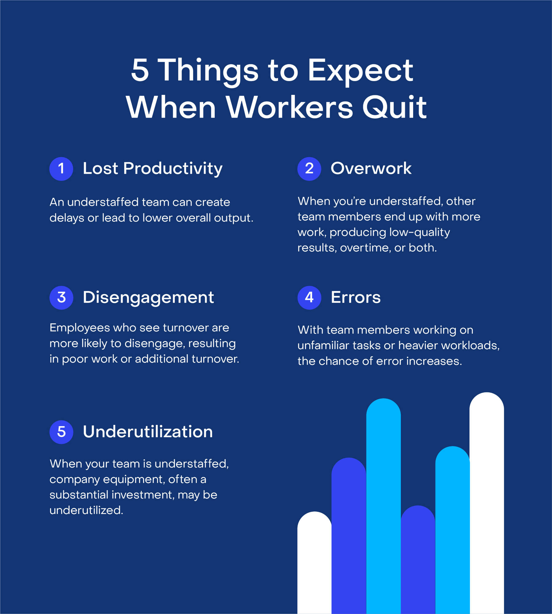 Infographic detailing what to expect when workers quit: lost productivity, overwork, disengagement, errors, and underutilization